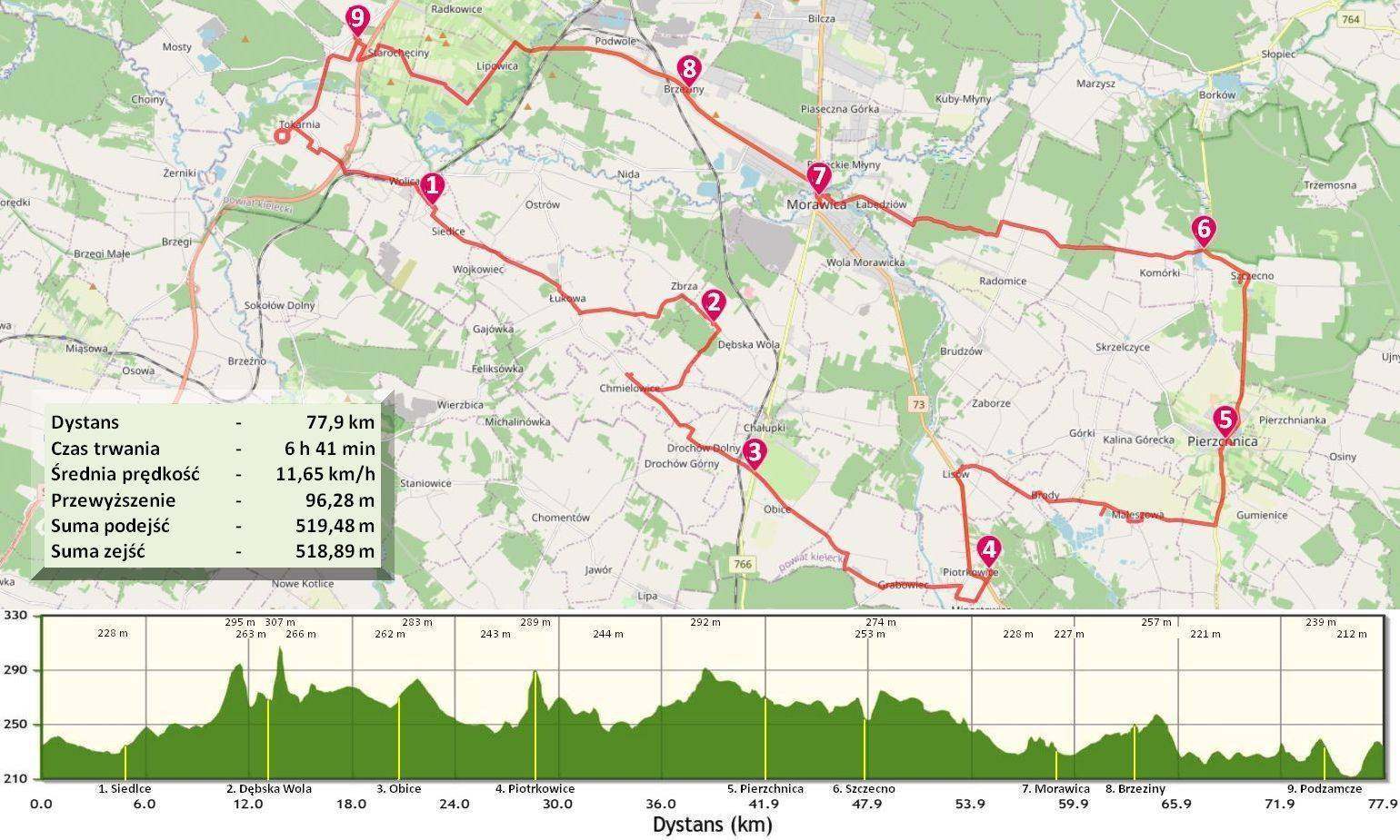 Zdjęcie 2