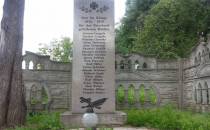 Pomnik Ofiar I-szej wojny światowej.