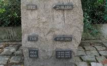 Pomnik upamiętniający powodzie w Malczycach