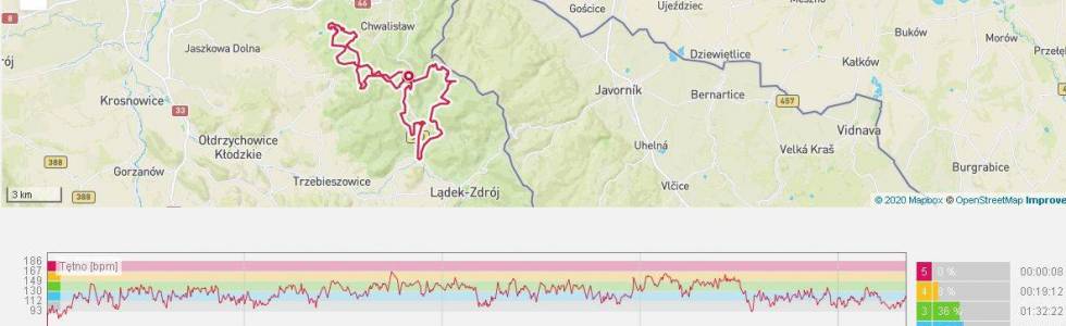 Glacensis Trails Pętle Orłowiec, Złota i Chwalisław