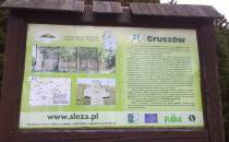 Gruszów info