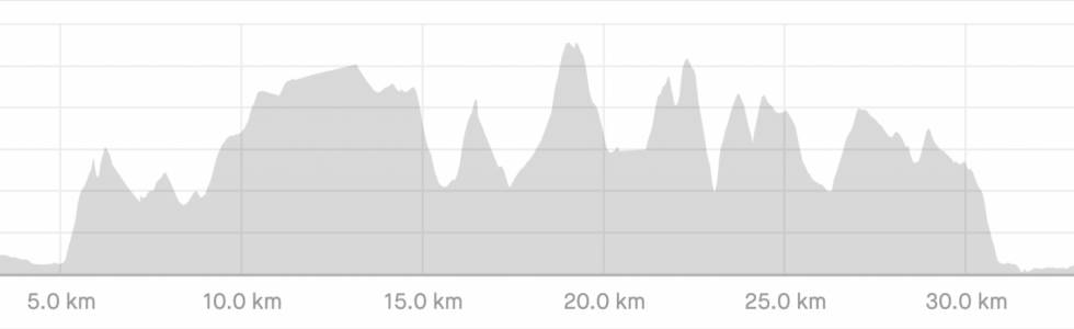 BIKE ATELIER MARATON 2022 – RACIBÓRZ