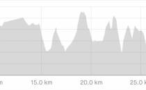 BIKE ATELIER MARATON 2022 – RACIBÓRZ