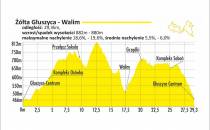 trasa-zolta-Gluszyca-Walim