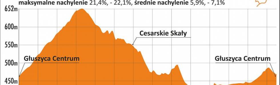 Głuszyca trasa pomarańczowa 10km