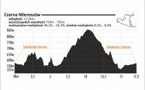 trasa-czarna-Mieroszow