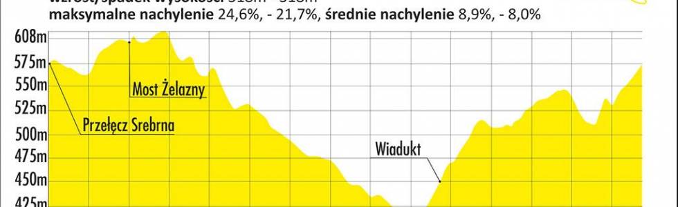 Srebrna Góra trasa żółta 7km