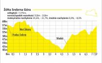 trasa-zolta-Srebrna-Gora