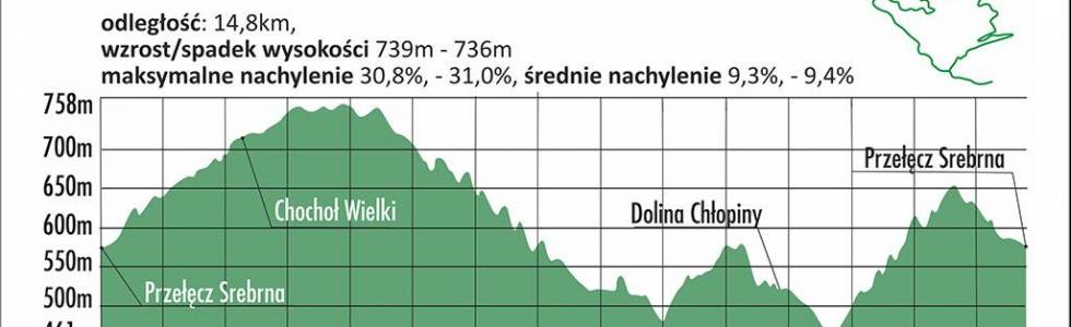 Srebrna Góra trasa zielona 15km