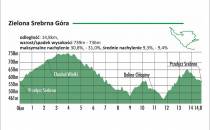 trasa-zielona-Srebrna-Gora