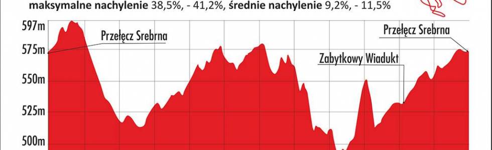 Srebrna Góra trasa czerwona 6km