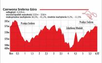 trasa-czerwona-Srebrna-Gora