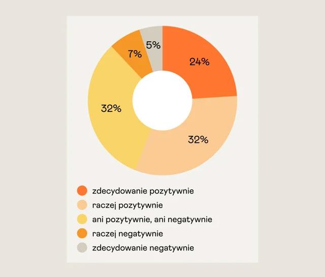 pomysl-laczenia-pracy-zdalnej-z-pobytem-w-miejscu-wypoczynkowym.jpg